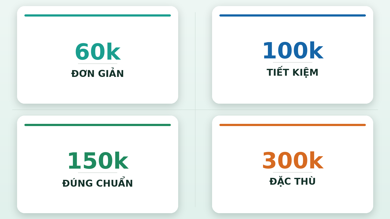 Tư vấn giấy khám sức khỏe đi học, đi làm, lái xe theo Thông tư 32, 25 và 36
